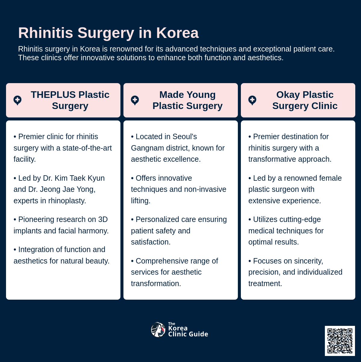 rhinitis surgery korea