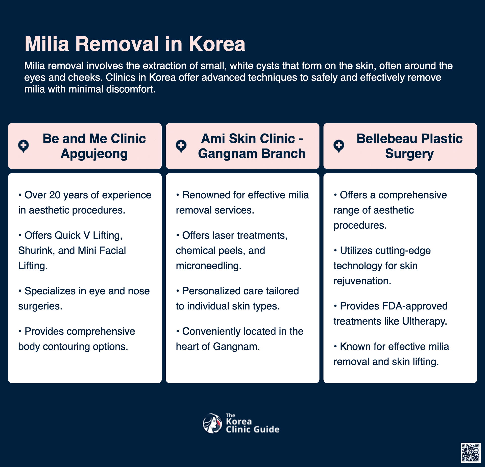 cost milia removal korea