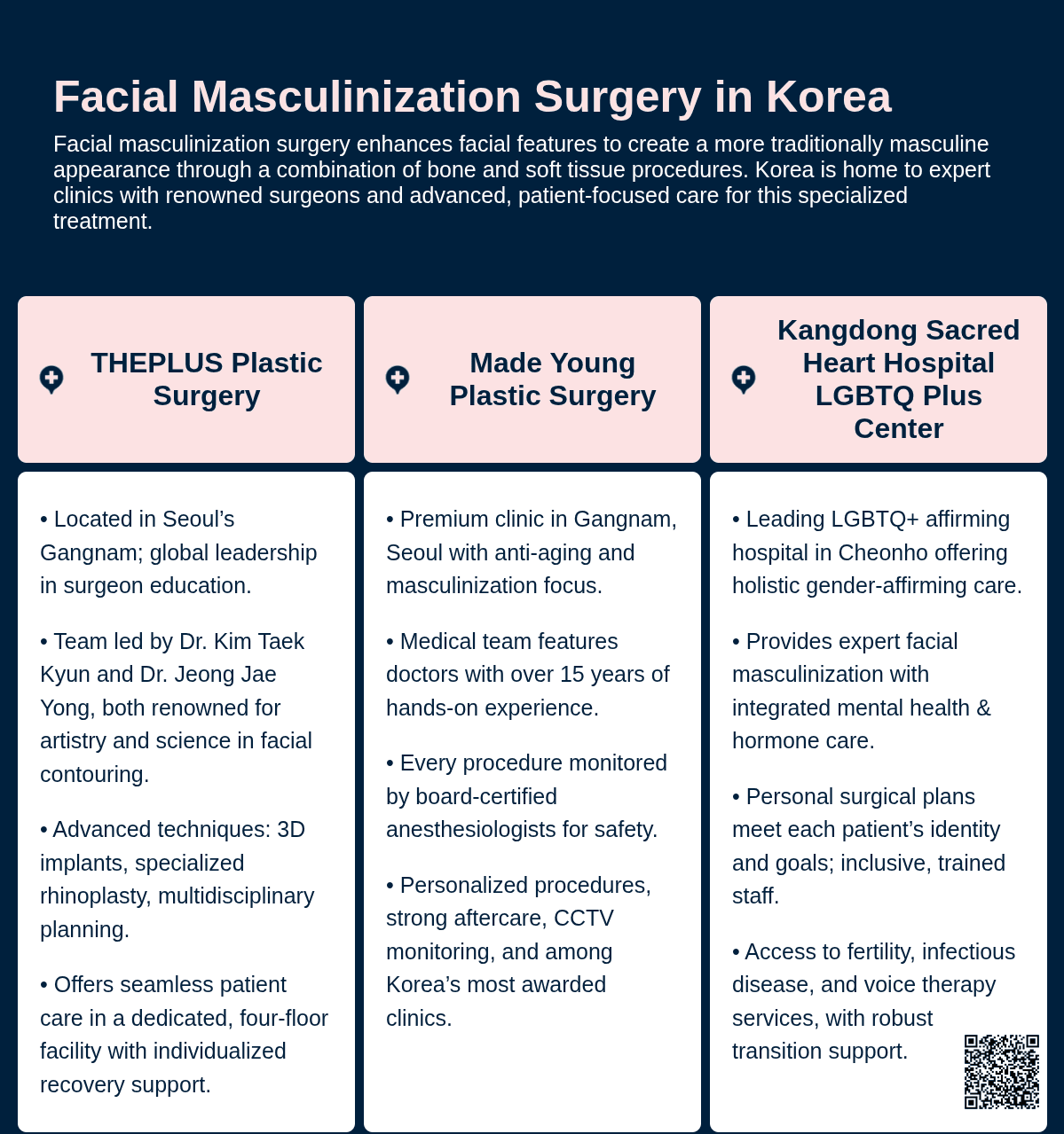 Facial Masculinization Surgery