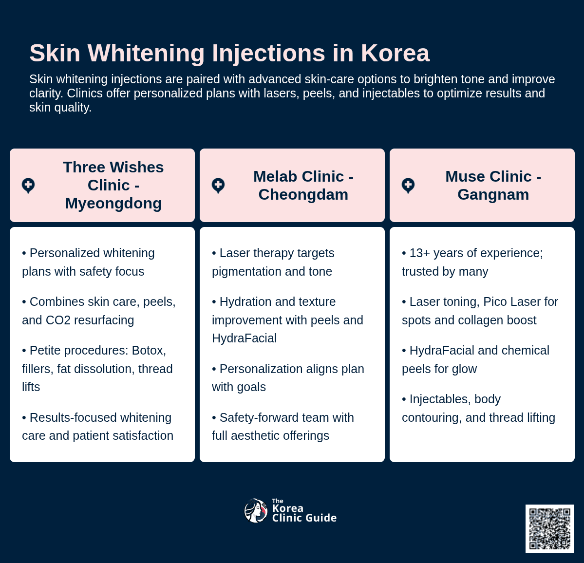 Skin Whitening Injection