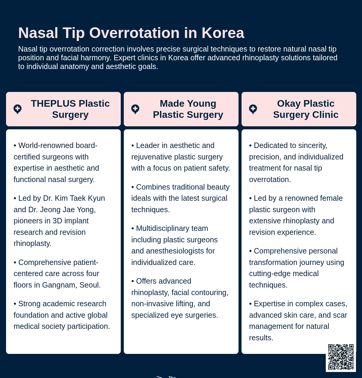 nasal tip overrotation korea