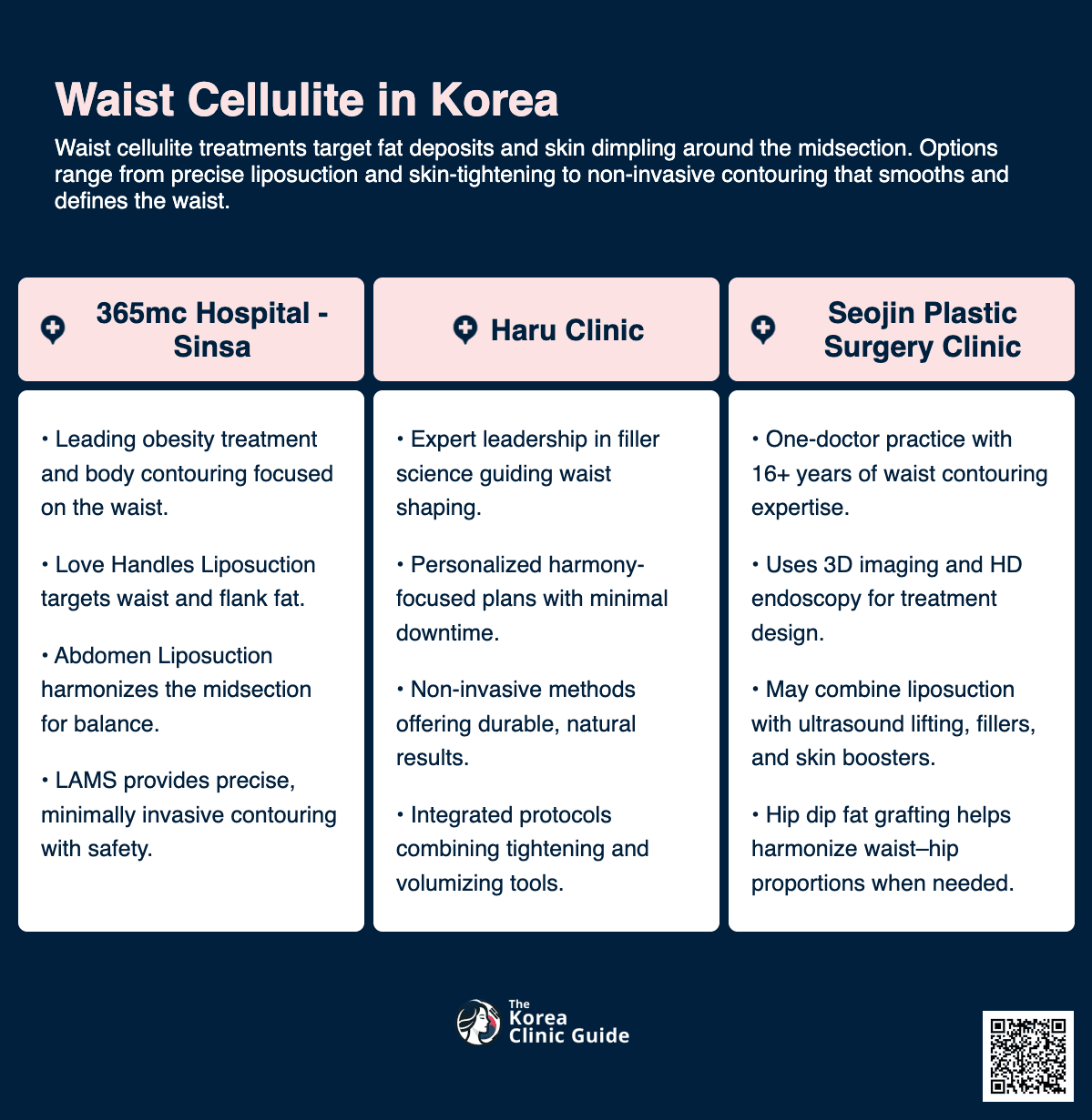 Body Fat Dissolving Laser