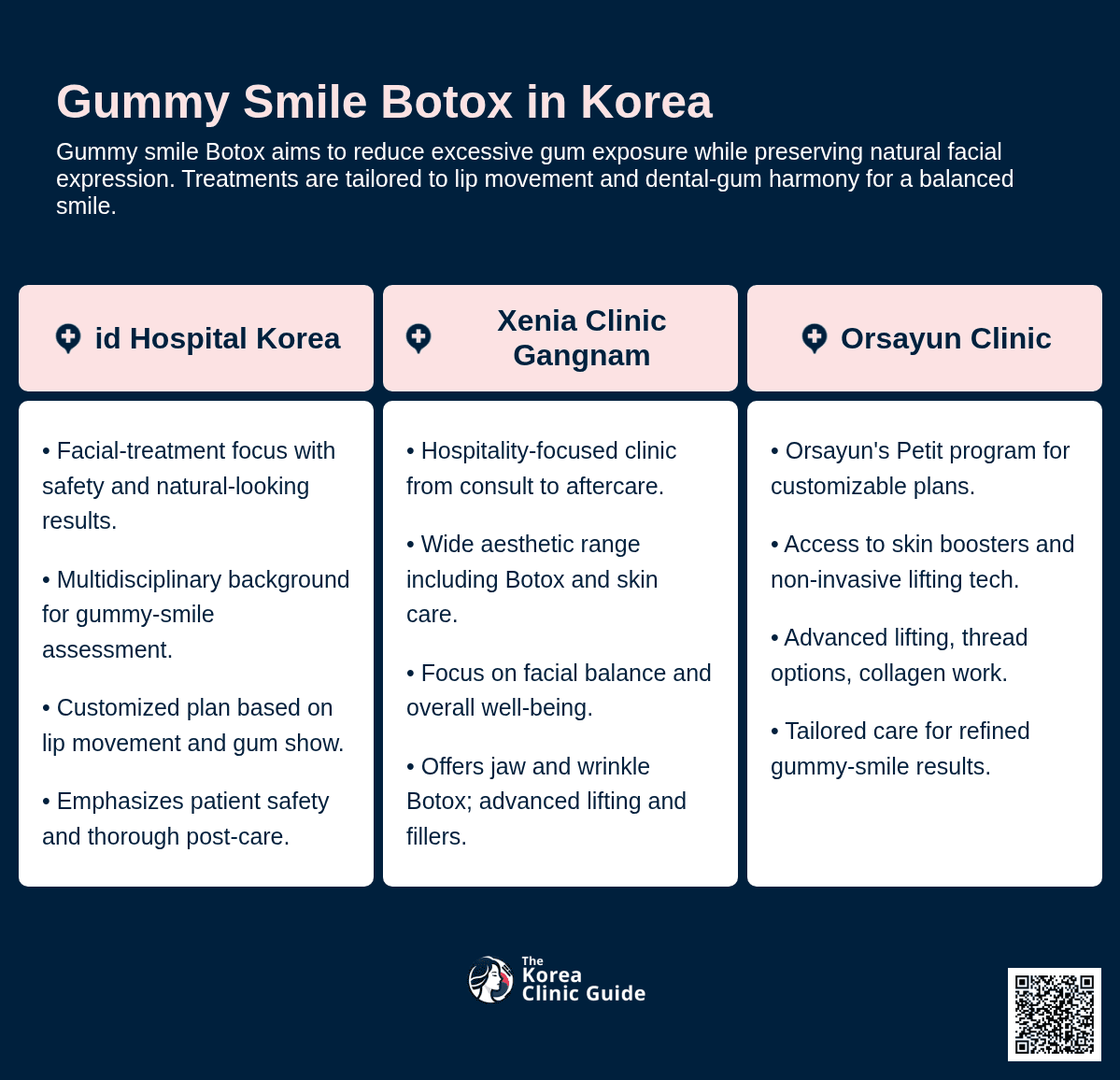 Gummy Smile Botox