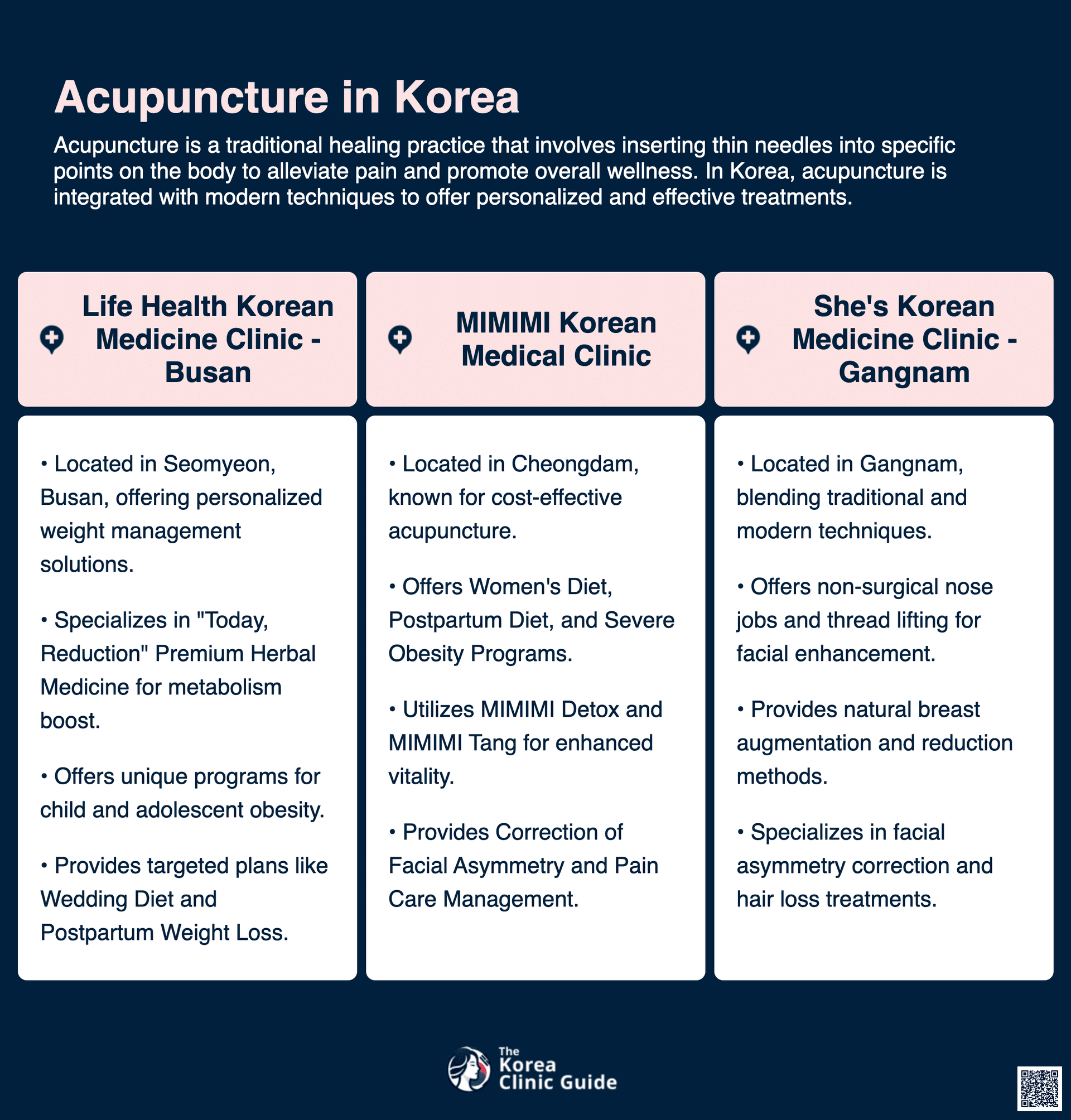 cost acupuncture korea