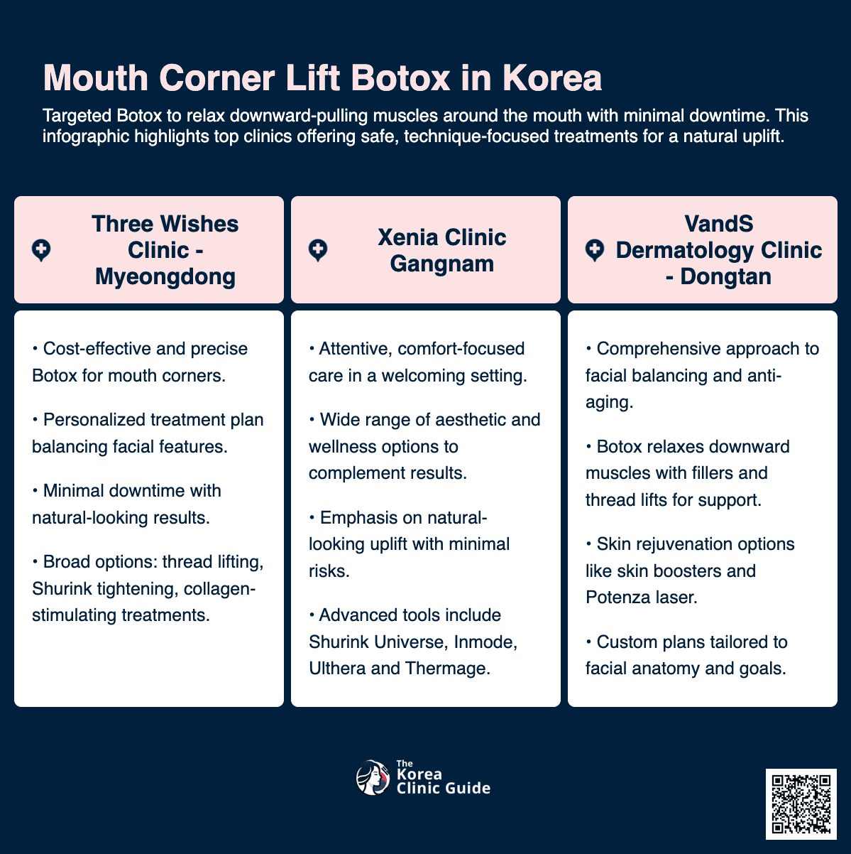 Mouth Corner Lift Botox