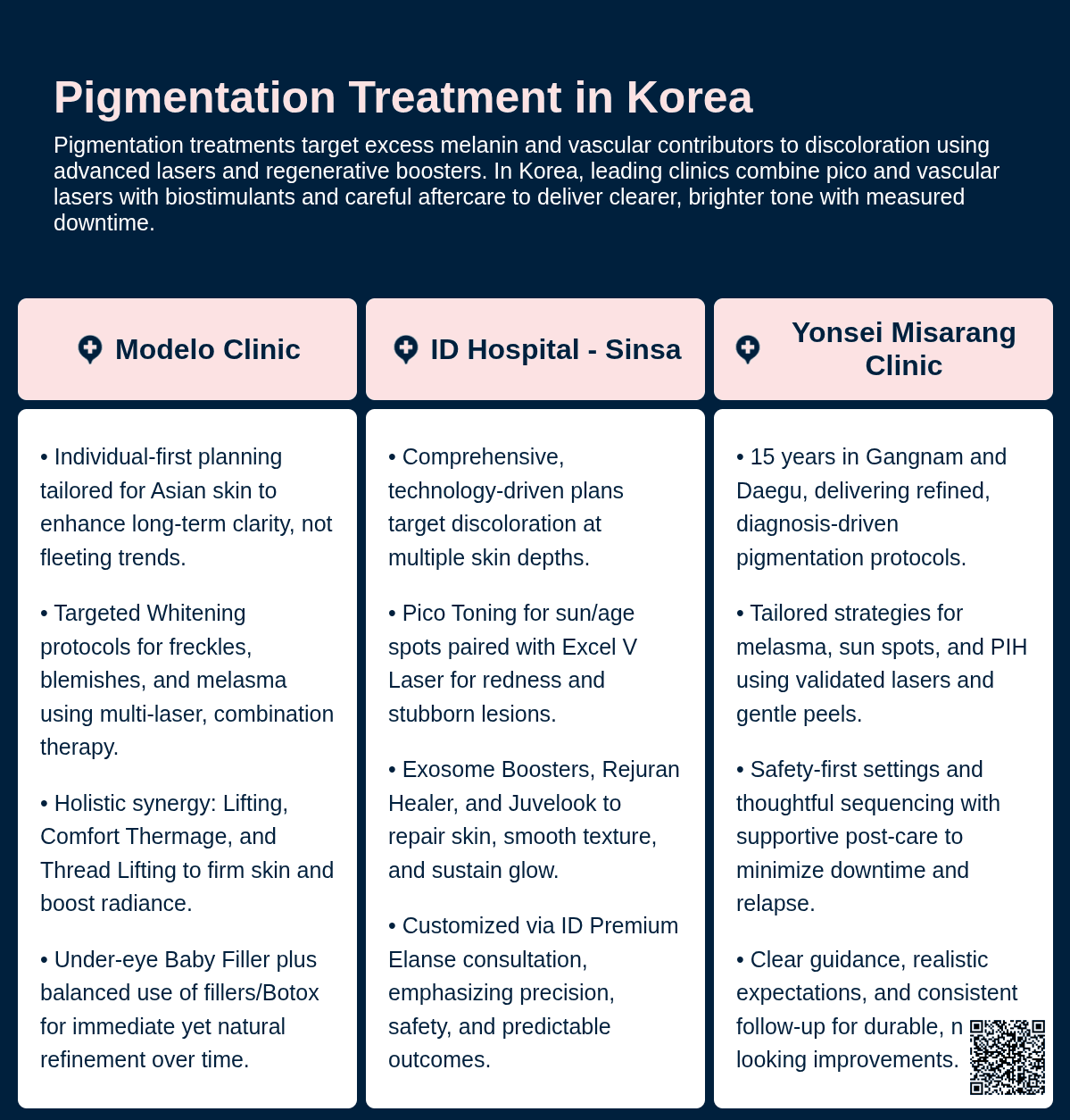 Pigmentation Treatment