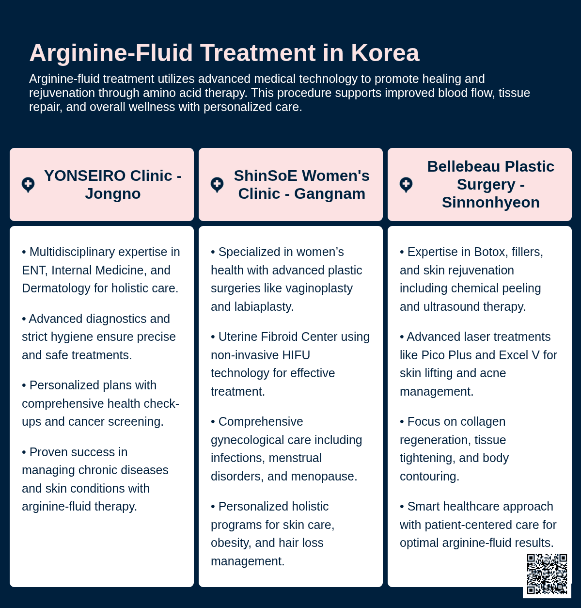 arginine fluid korea