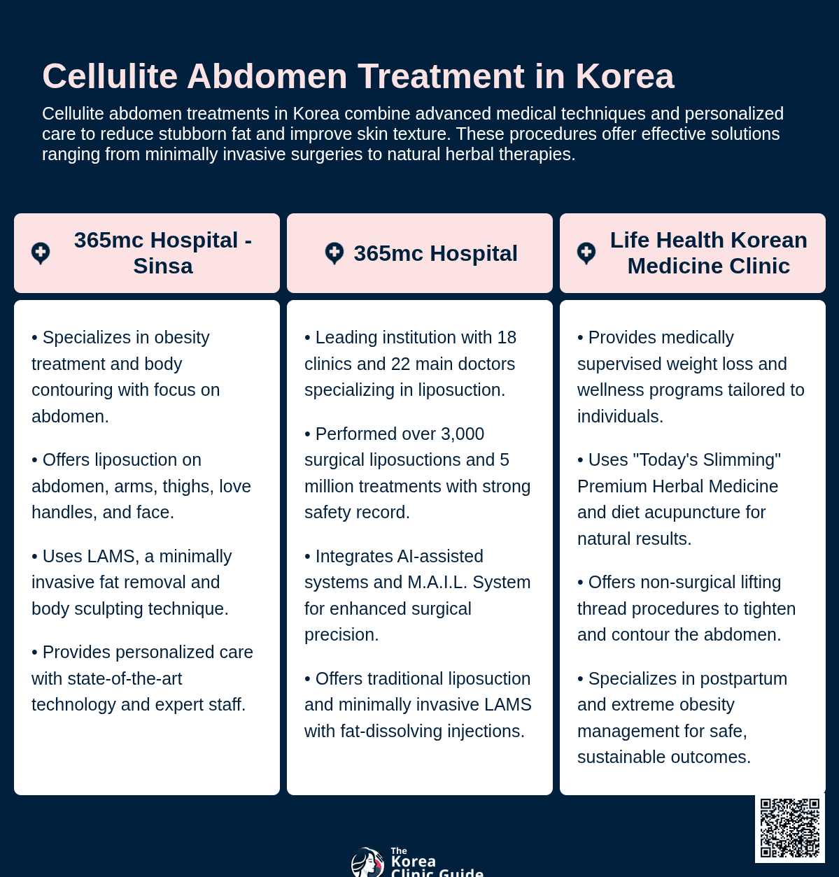 cellulite abdomen korea