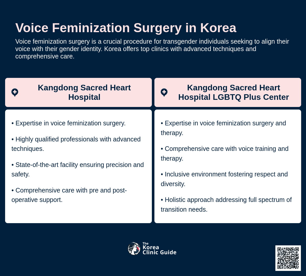 cost voice feminization surgery korea