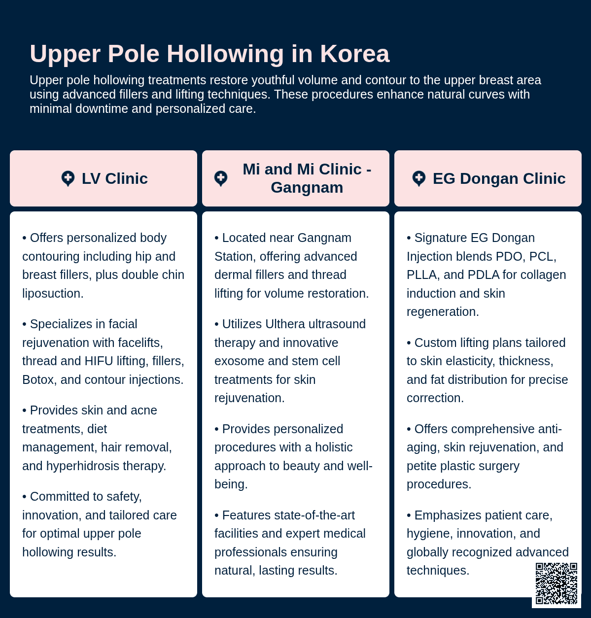 upper pole hollowing korea