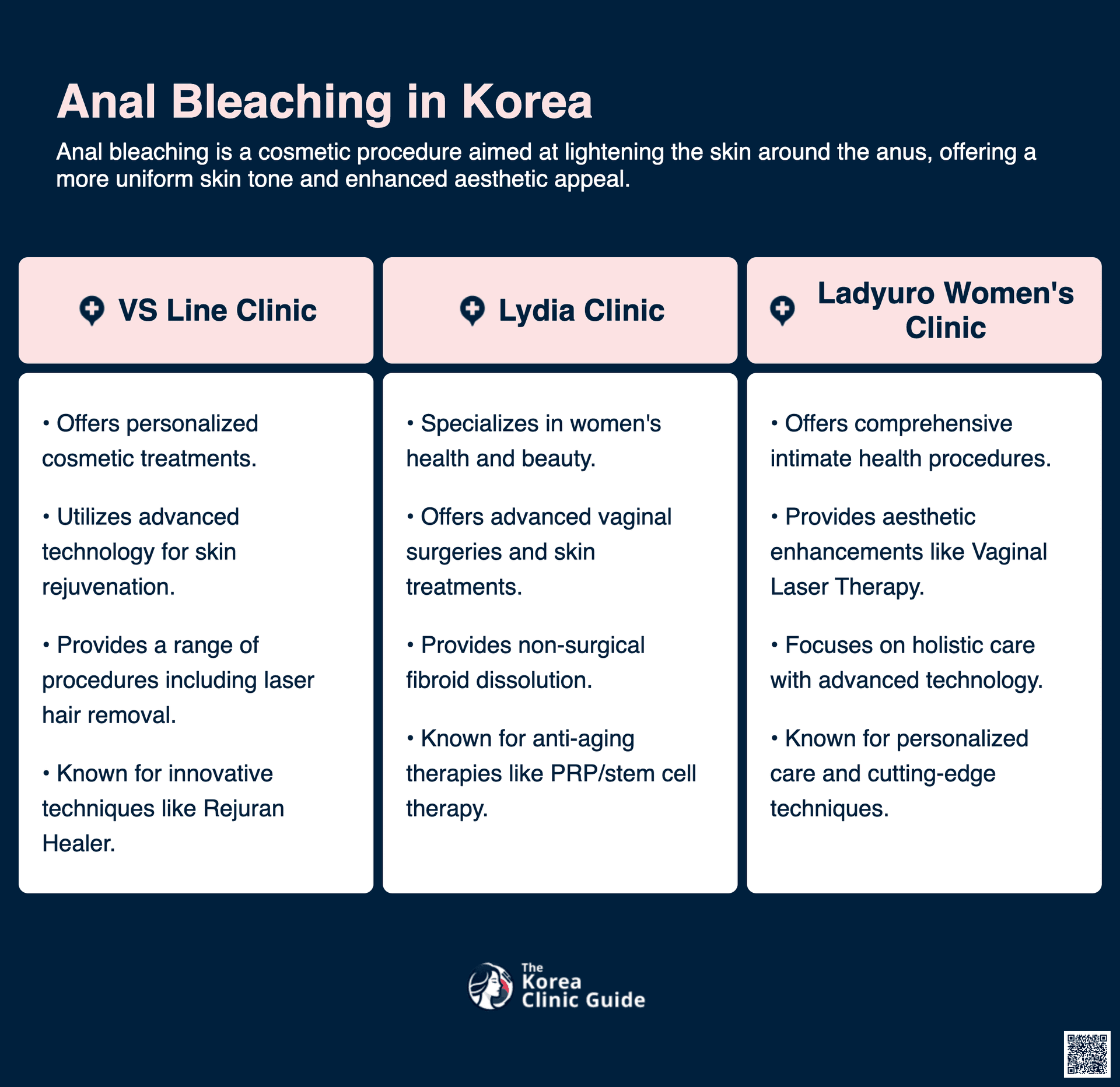 cost anal bleaching korea
