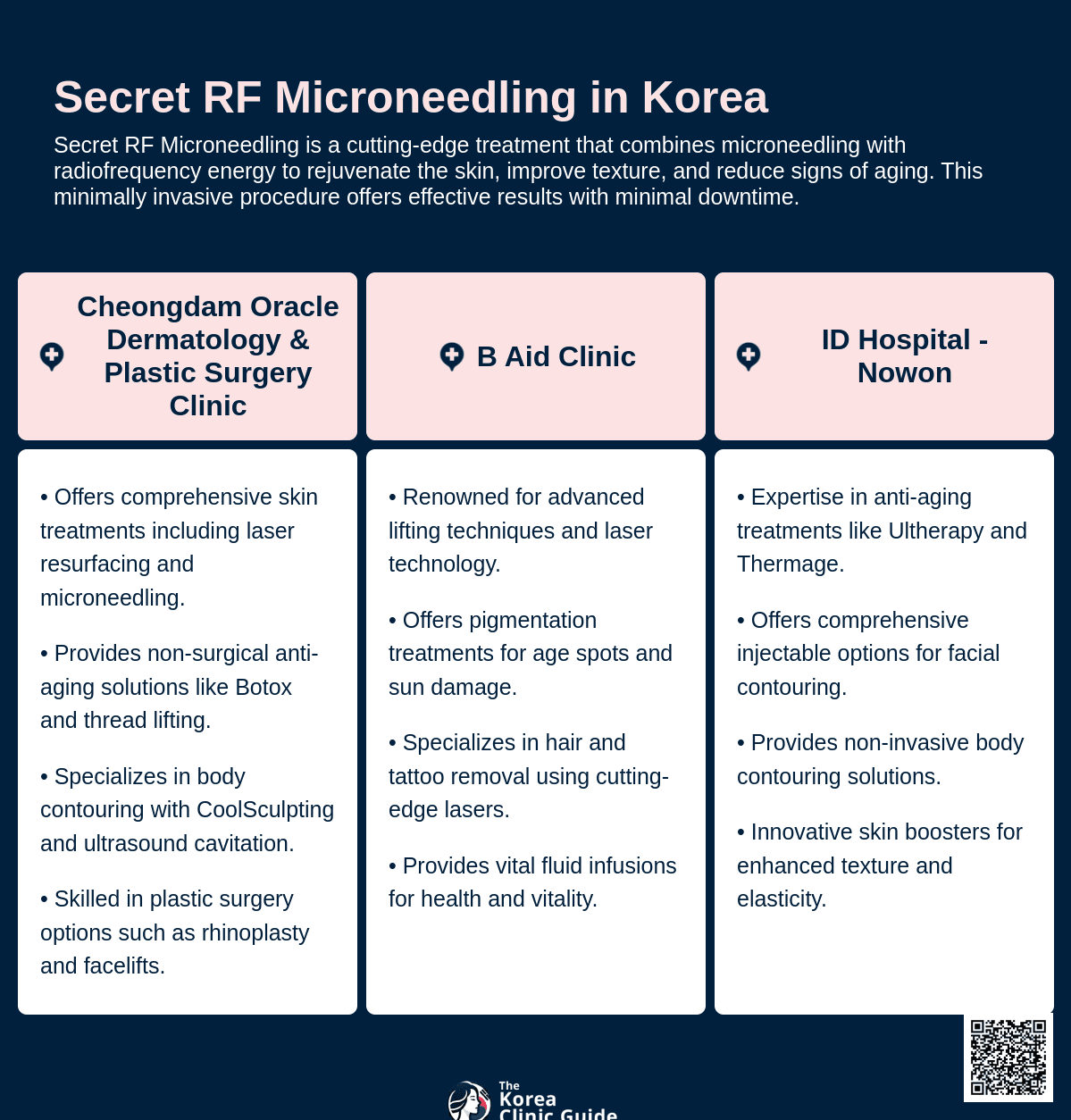 cost secret rf microneedling korea