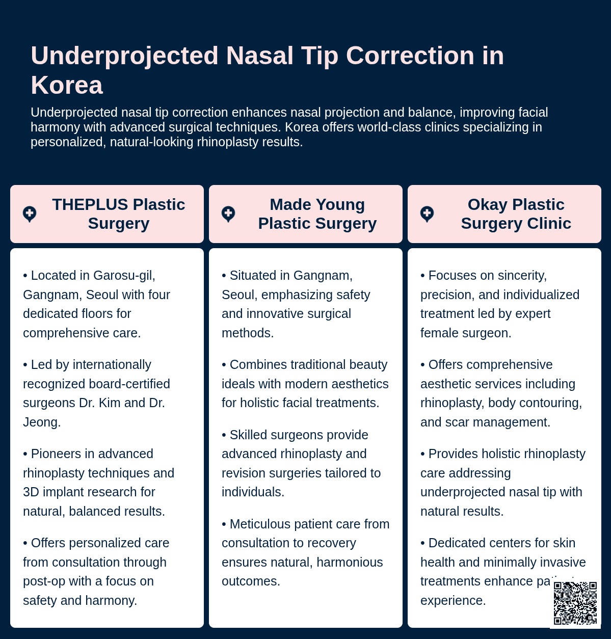 underprojected nasal tip korea