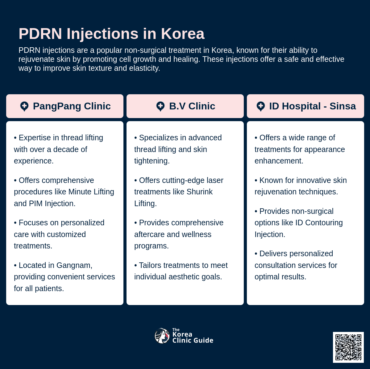 cost pdrn injection korea
