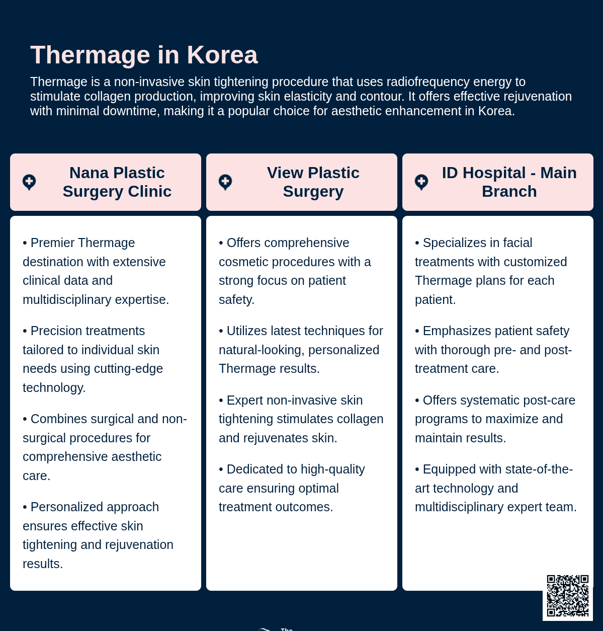 thermage in korea