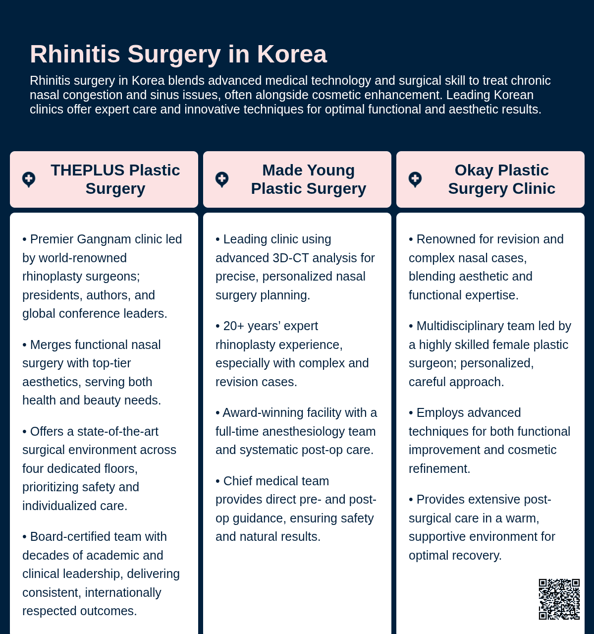 Rhinitis Surgery