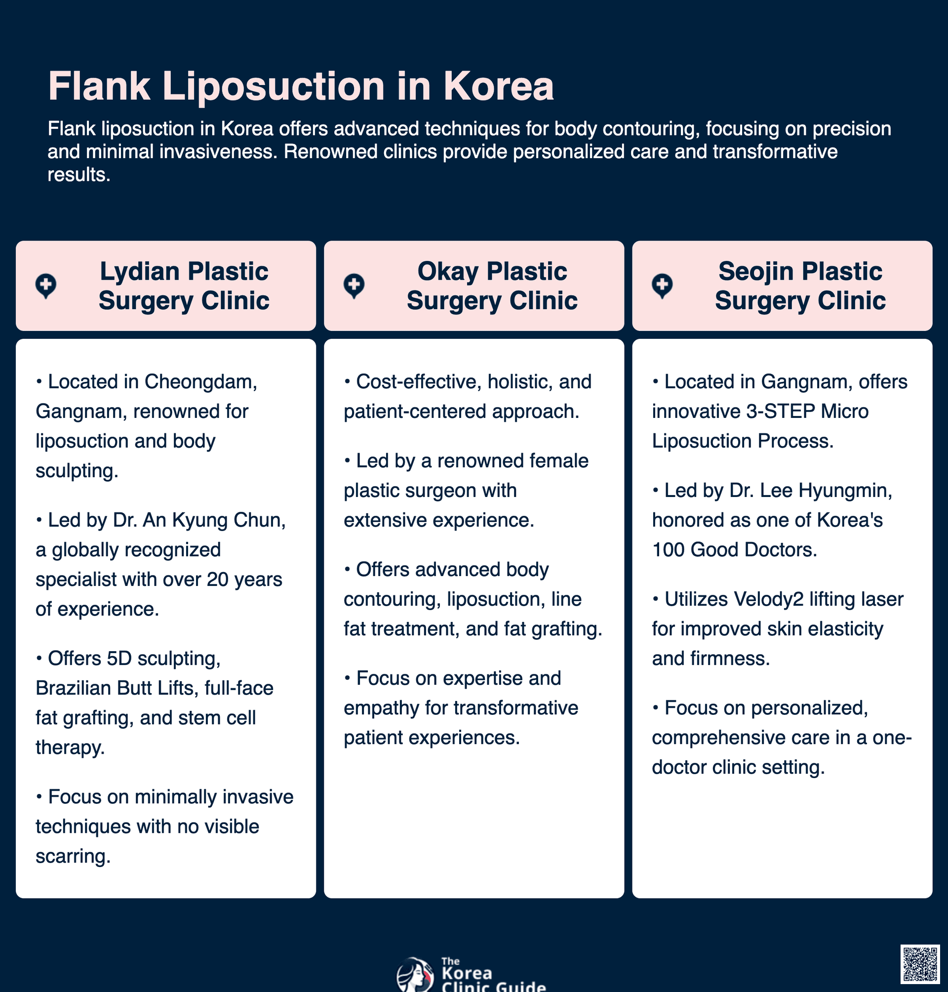 cost flank liposuction korea
