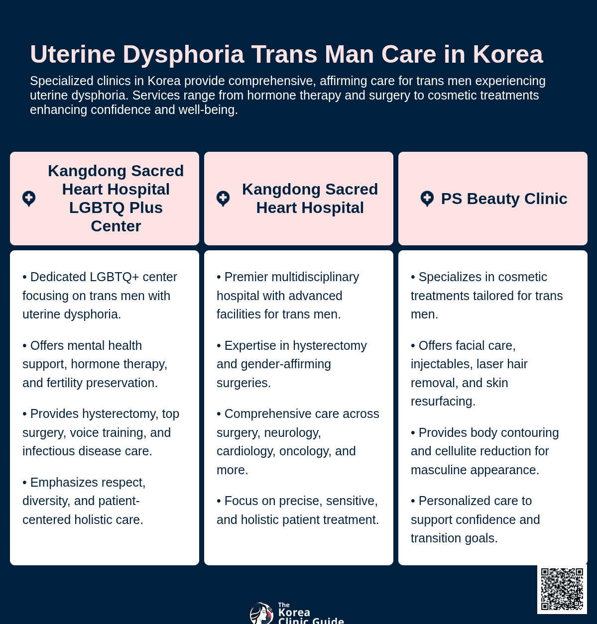 uterine dysphoria trans man korea