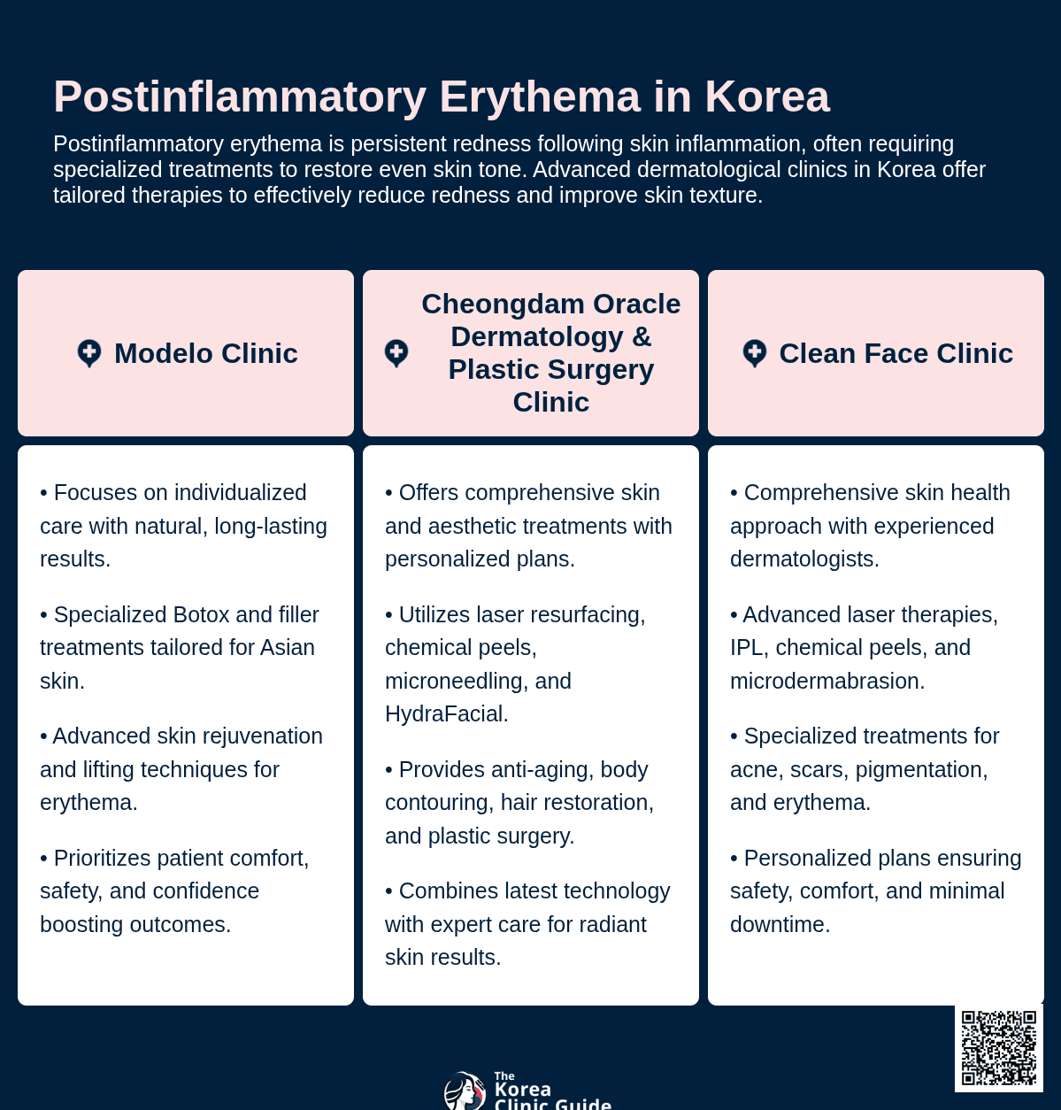 postinflammatory erythema korea