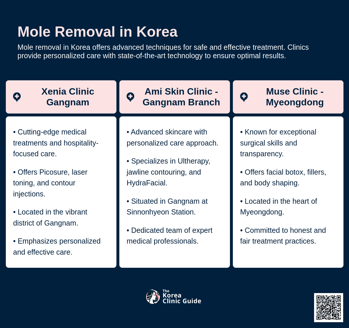cost mole removal korea