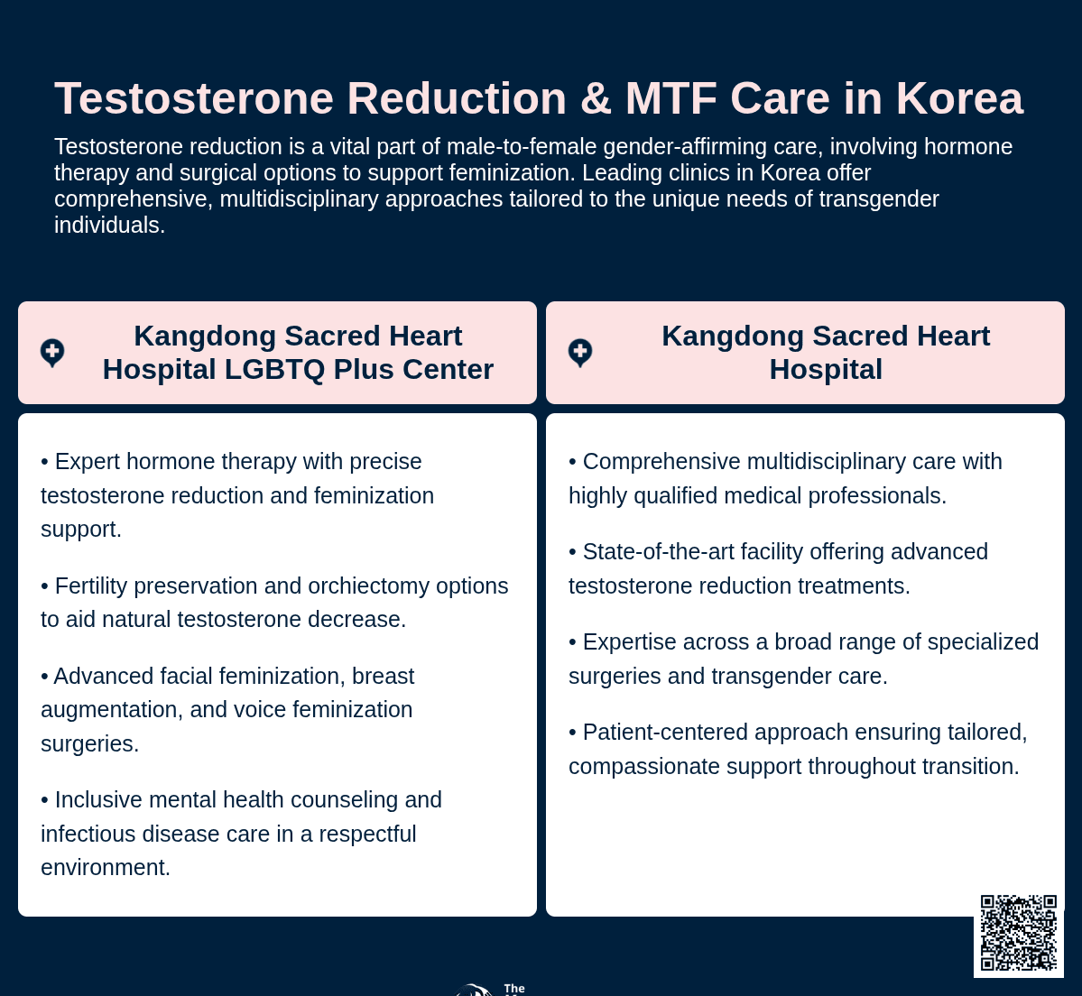 testosterone reduction mtf korea