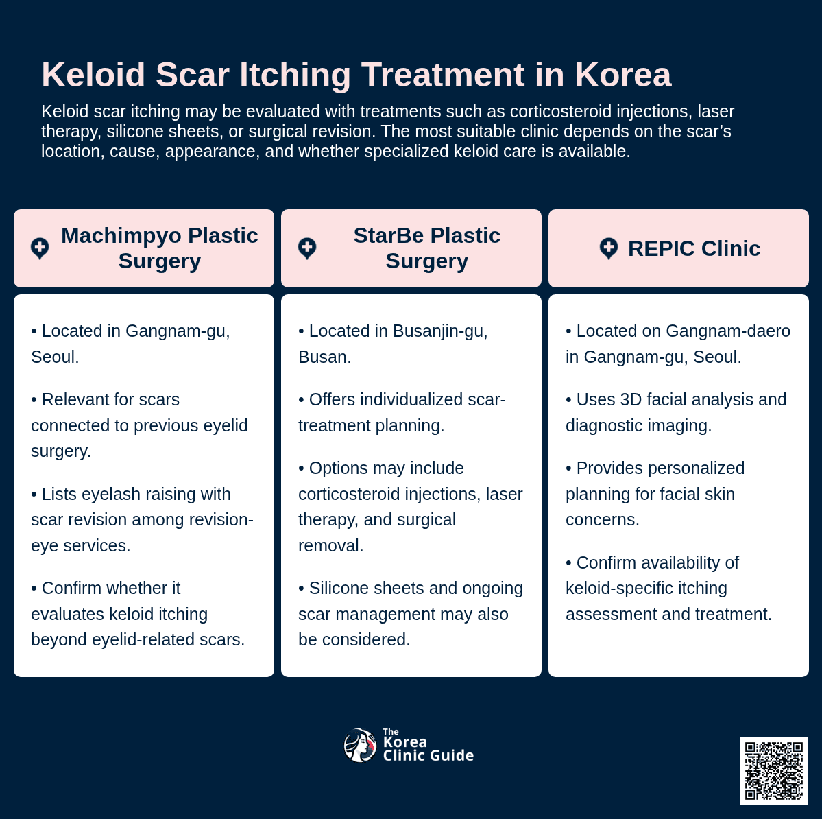 Keloid Injection