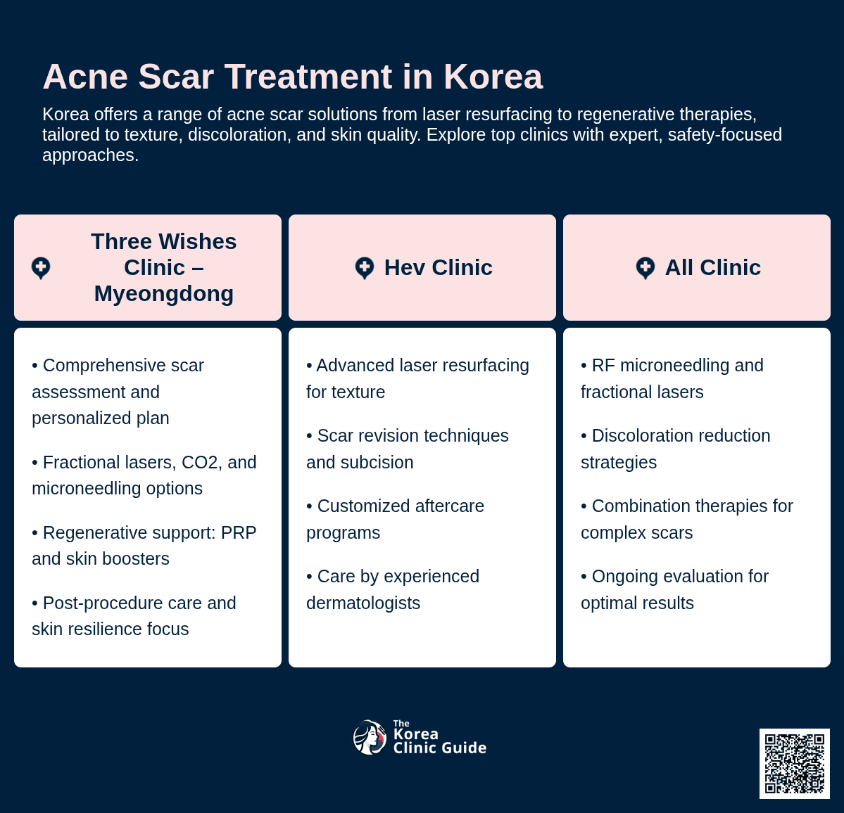 Acne Scar Treatment