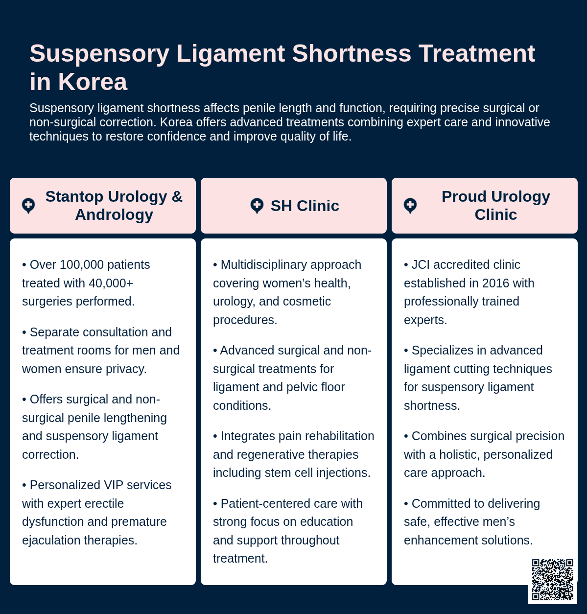 suspensory ligament shortness korea