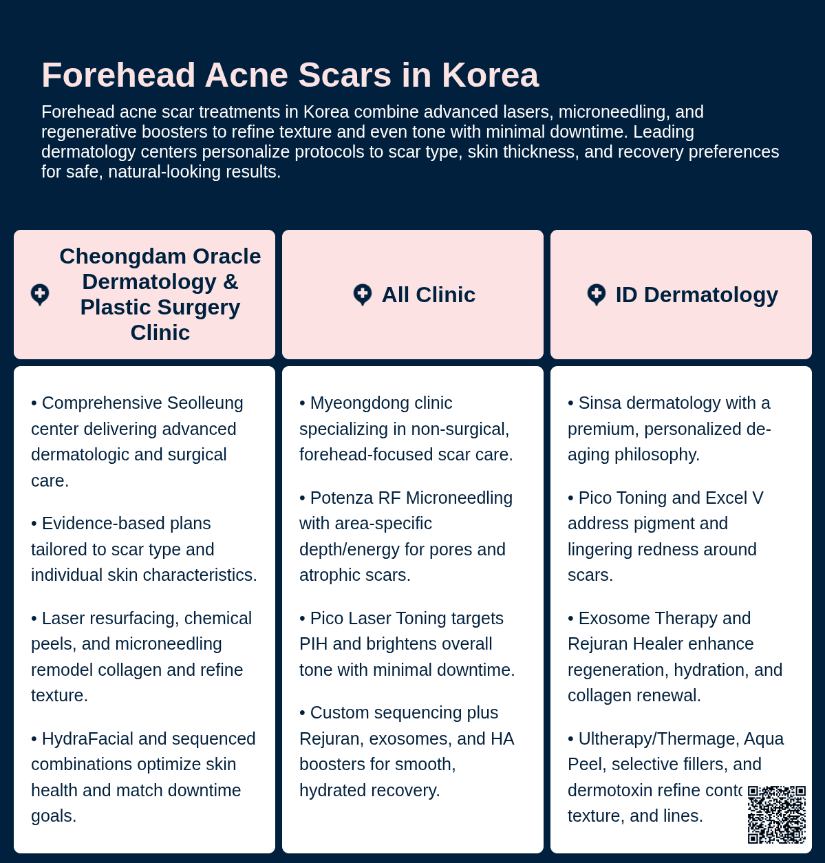 Secret RF Microneedling