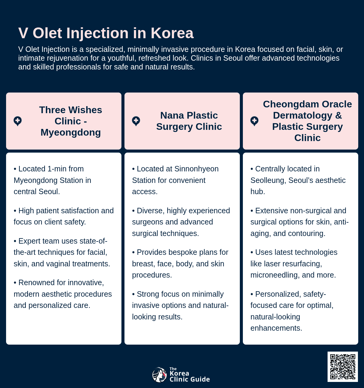 V-OLET Injection