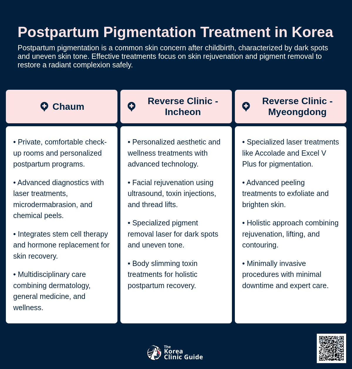 postpartum pigmentation korea