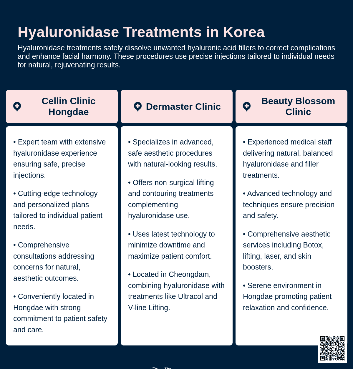 hyaluronidase korea