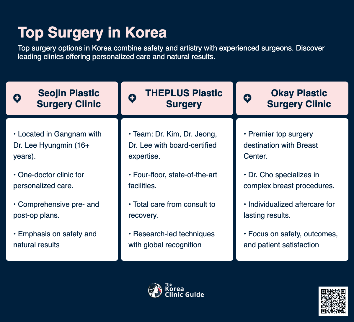 Top Surgery