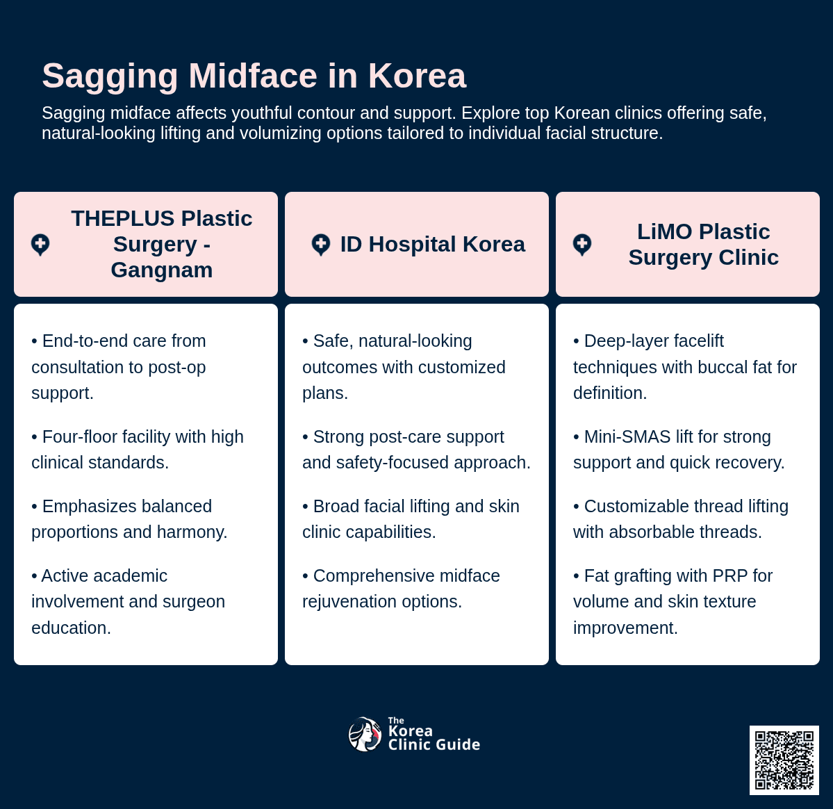 Deep-Plane-Facelift, Stammzell-Eigenfetttransplantation