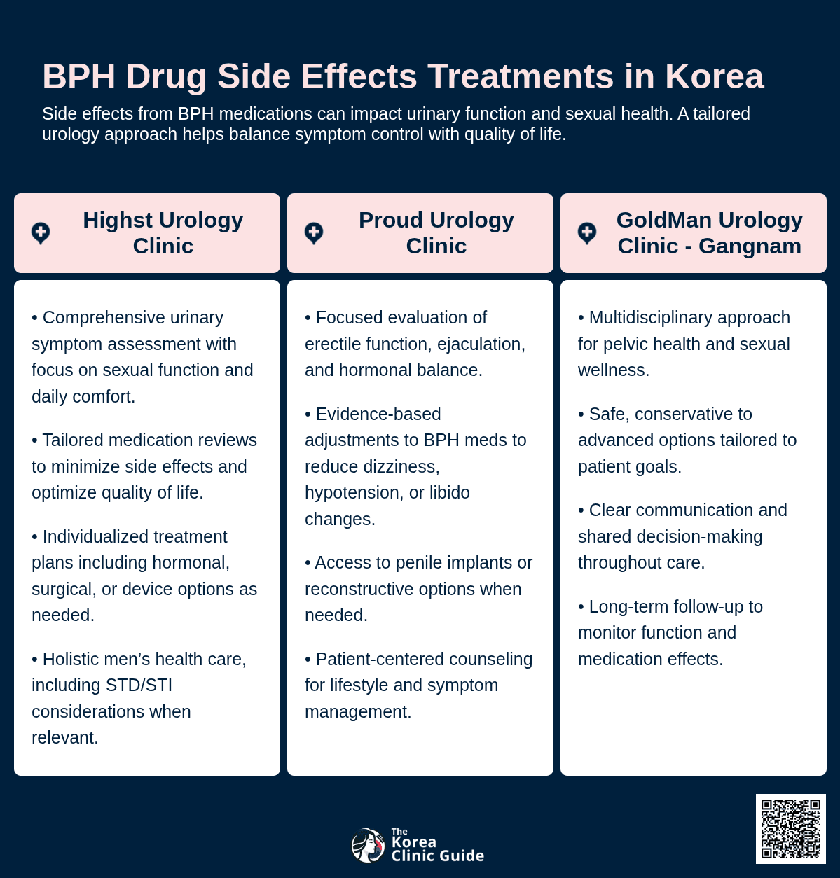Rezum Treatment