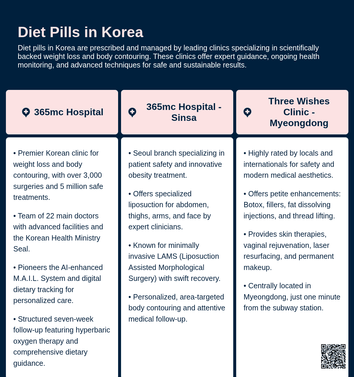 Diet Pills