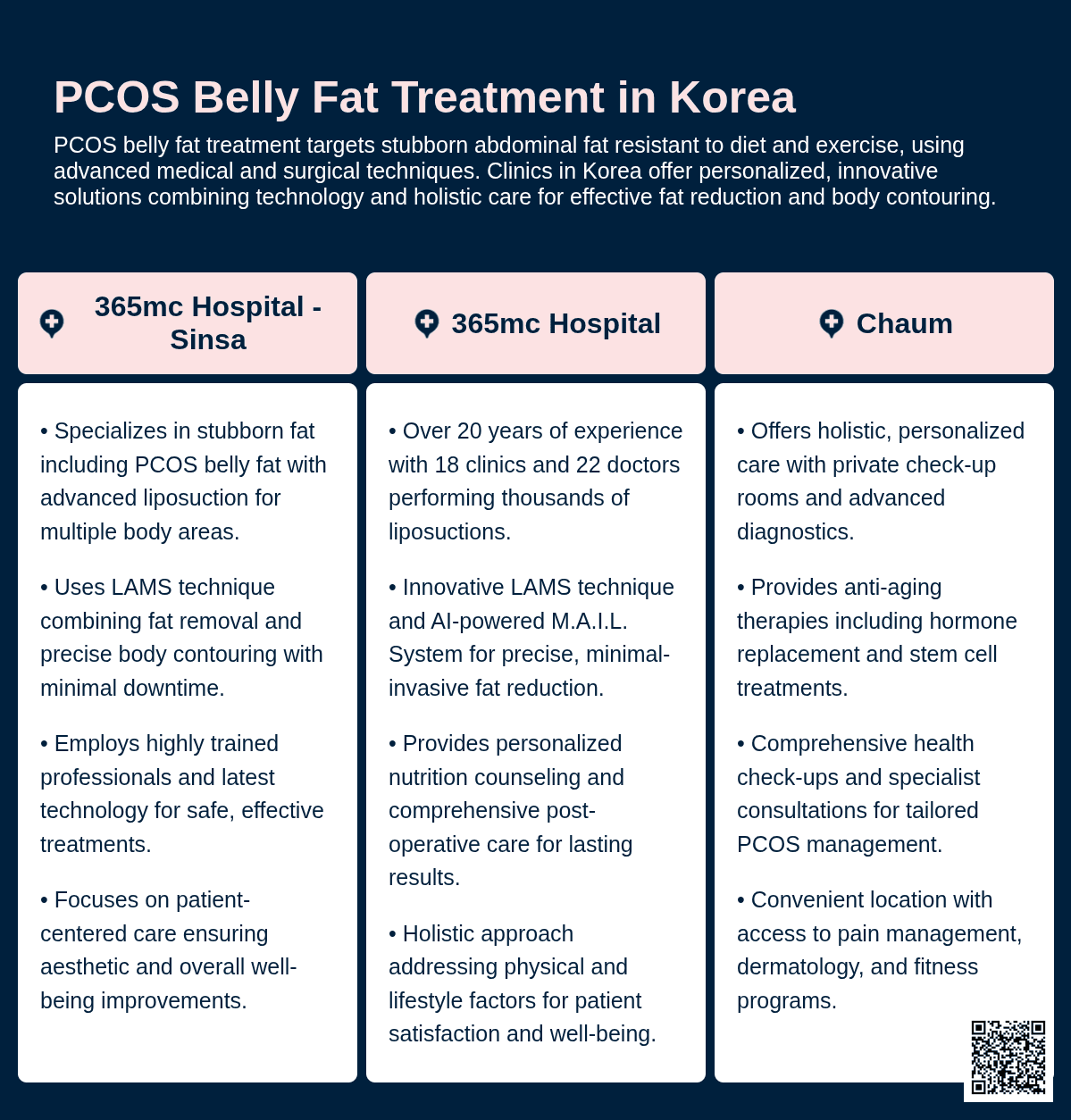 pcos belly fat korea