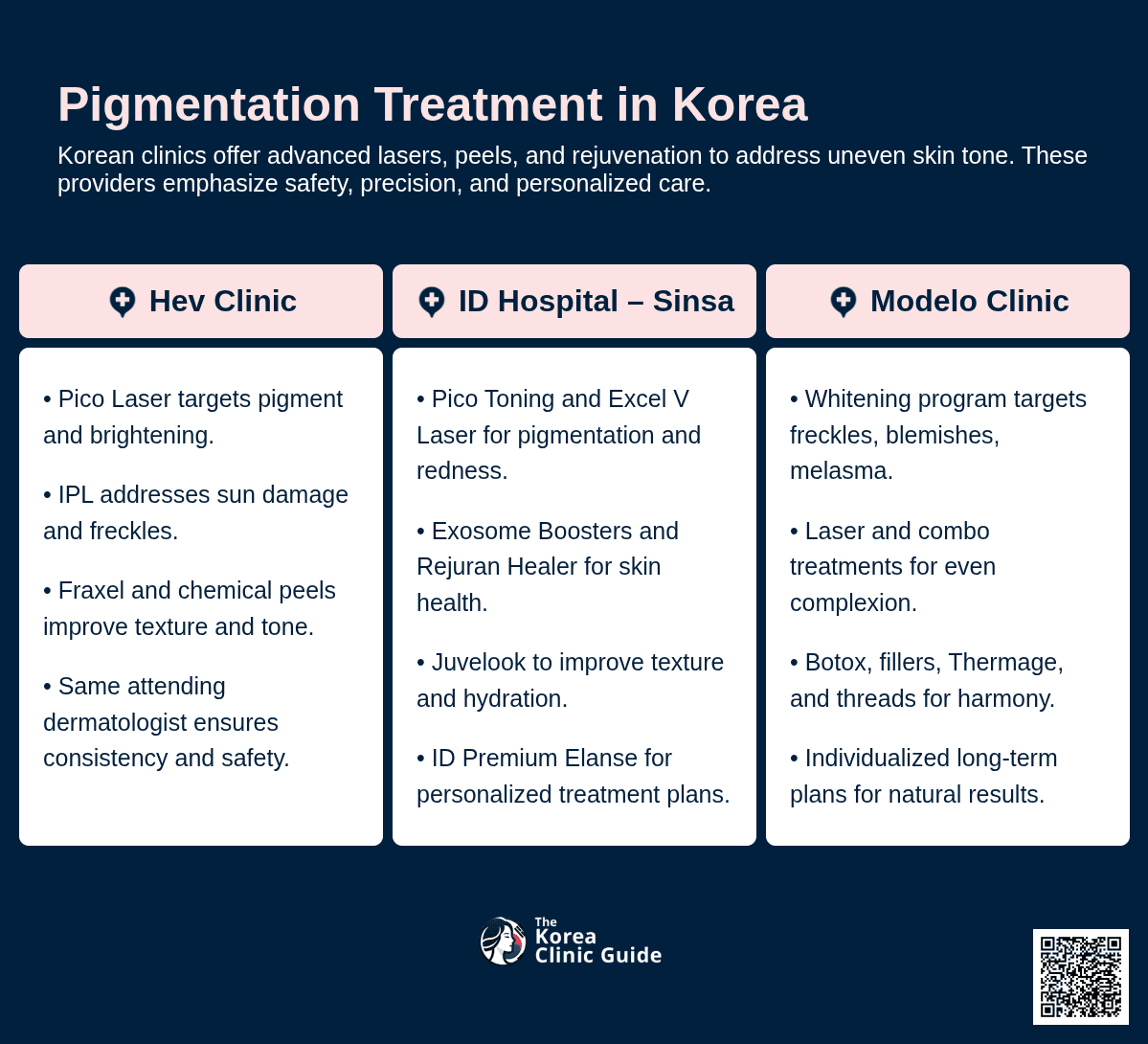 Pigmentation Treatment