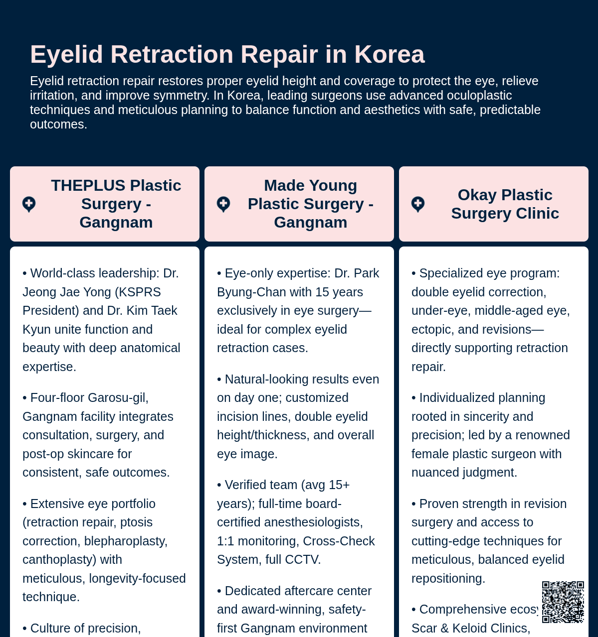 Eyelid Retraction Repair