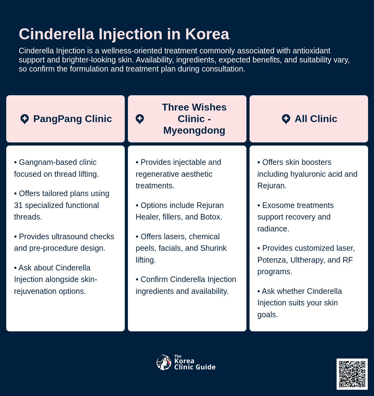 cindella 1200mg glutathione injections Cinderella Injection in Korea GHK-CU Peptide Dosage: Complete Taille:120 Capsules calogeno