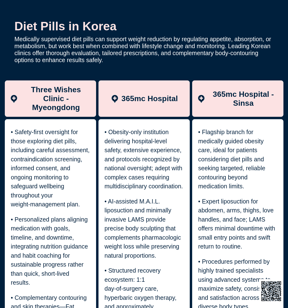 Diet Pills