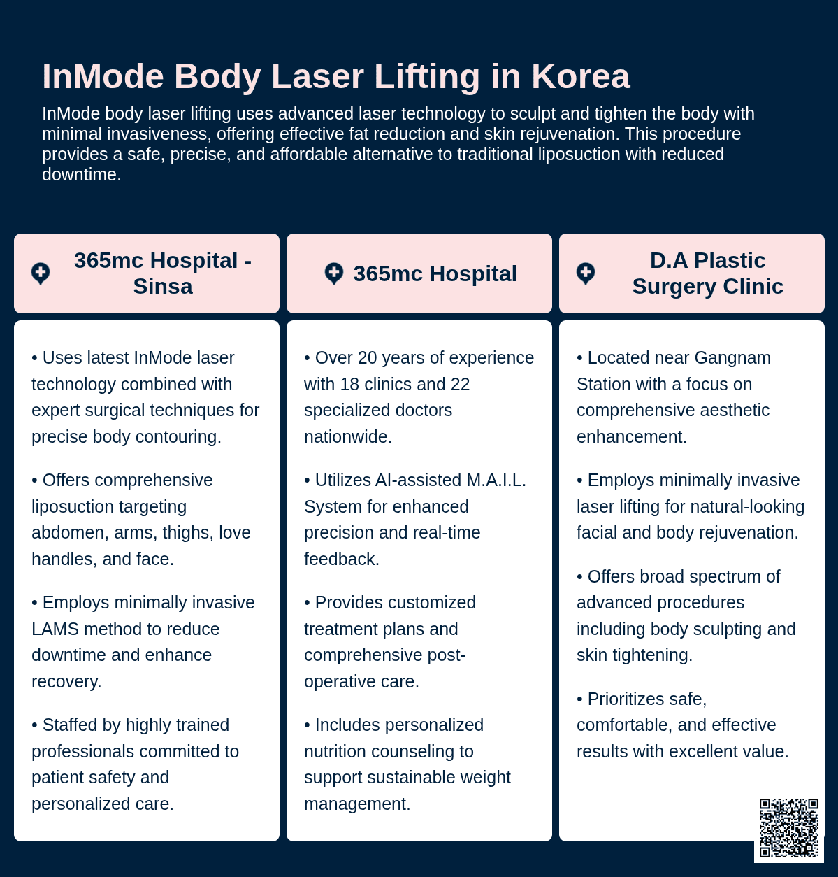 cost inmode body laser lifting korea