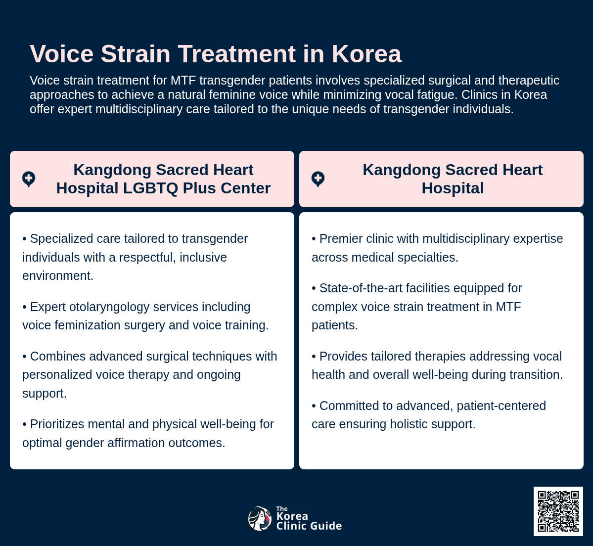 voice strain mtf korea