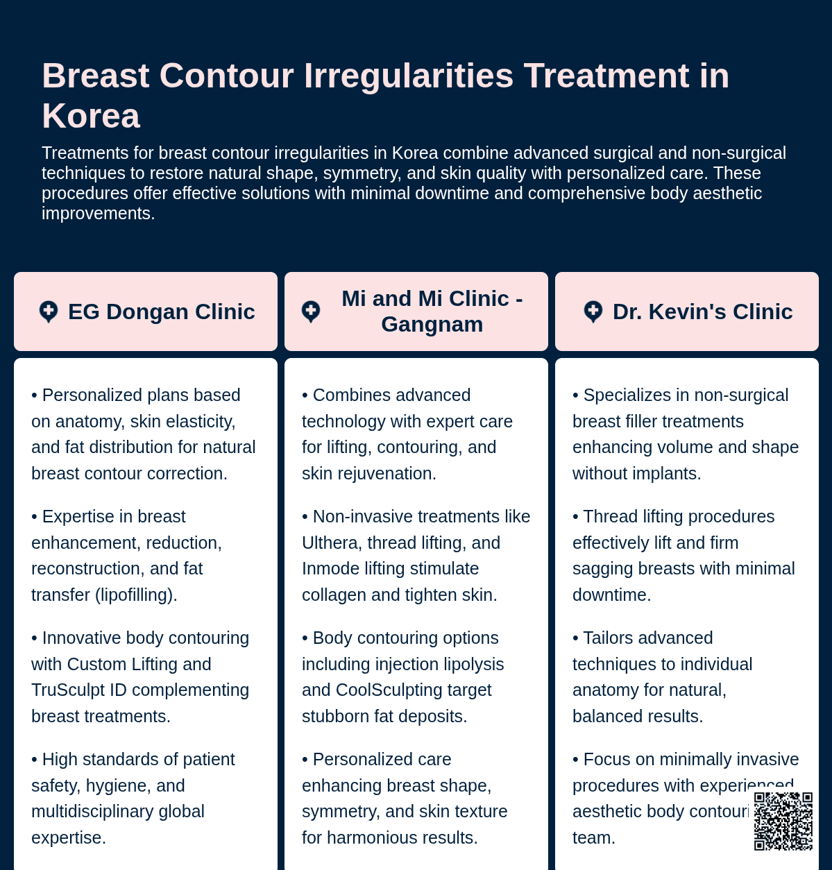 breast contour irregularities korea
