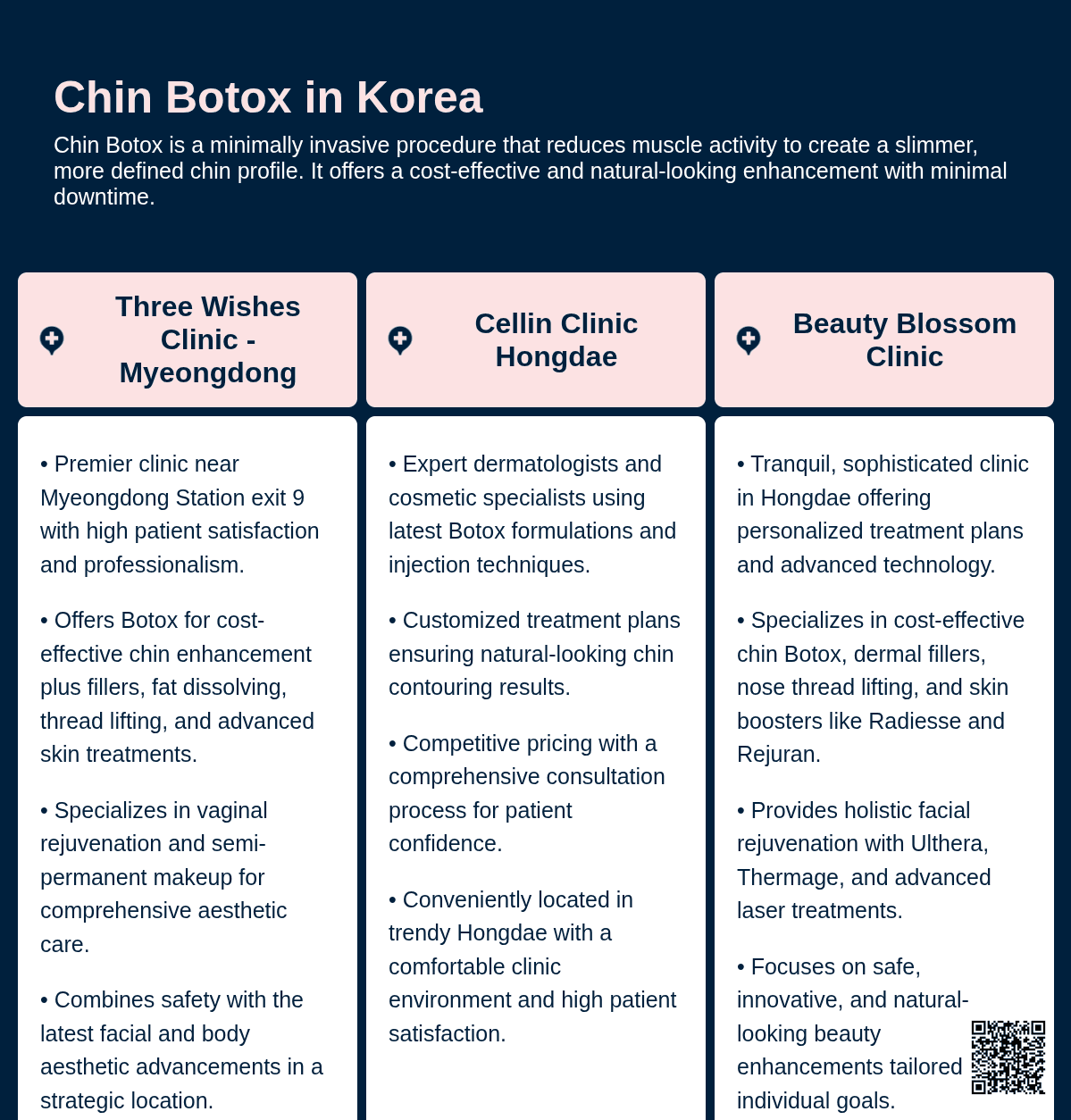 cost chin botox korea