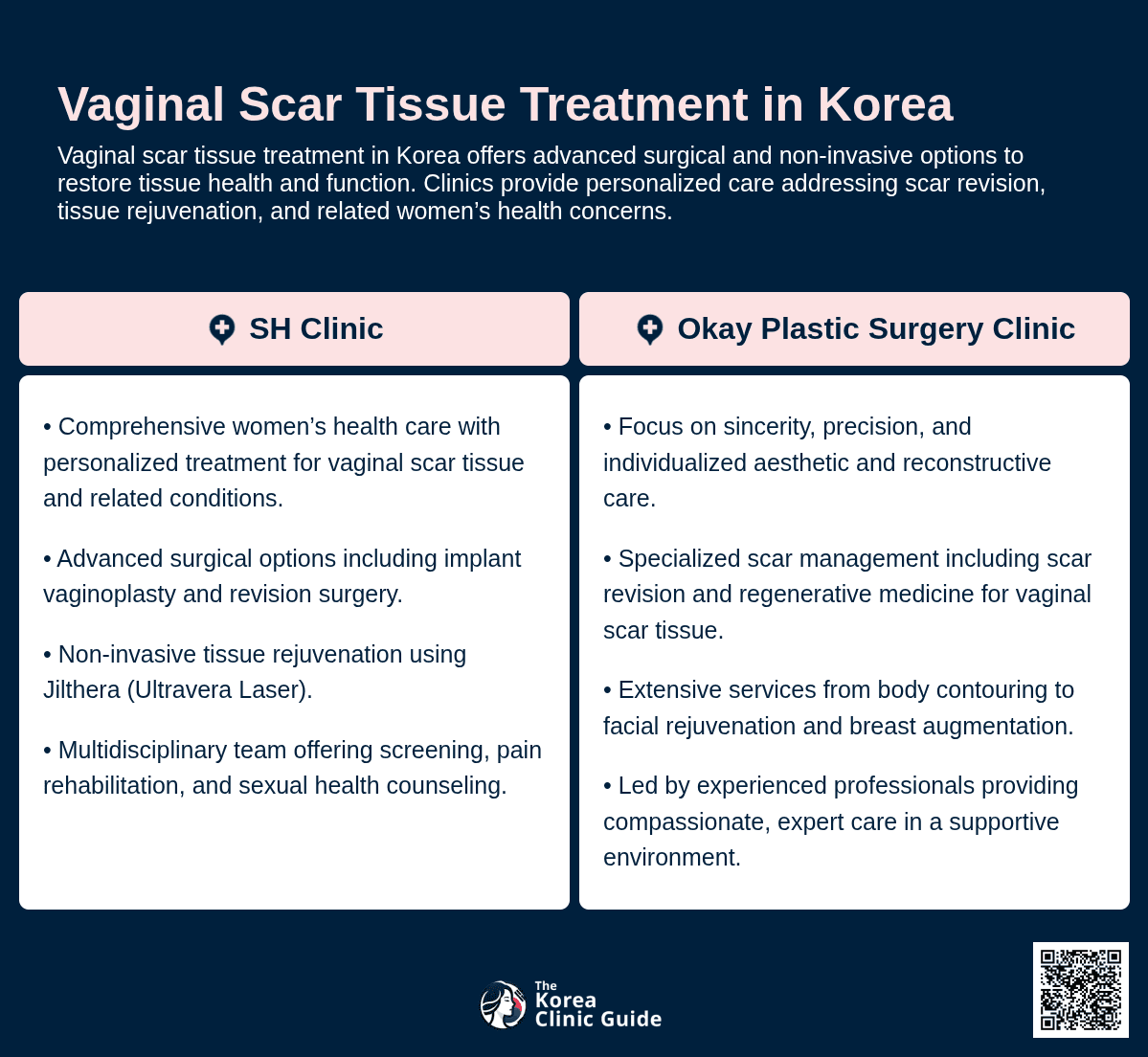 vaginal scar tissue korea