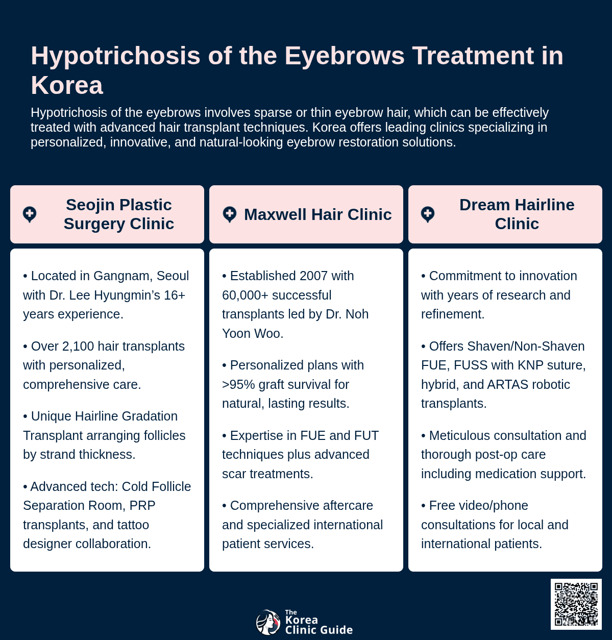 hypotrichosis of eyebrows korea