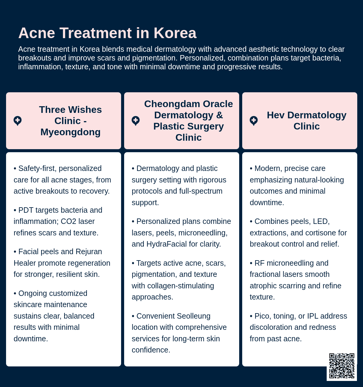 Acne Treatment