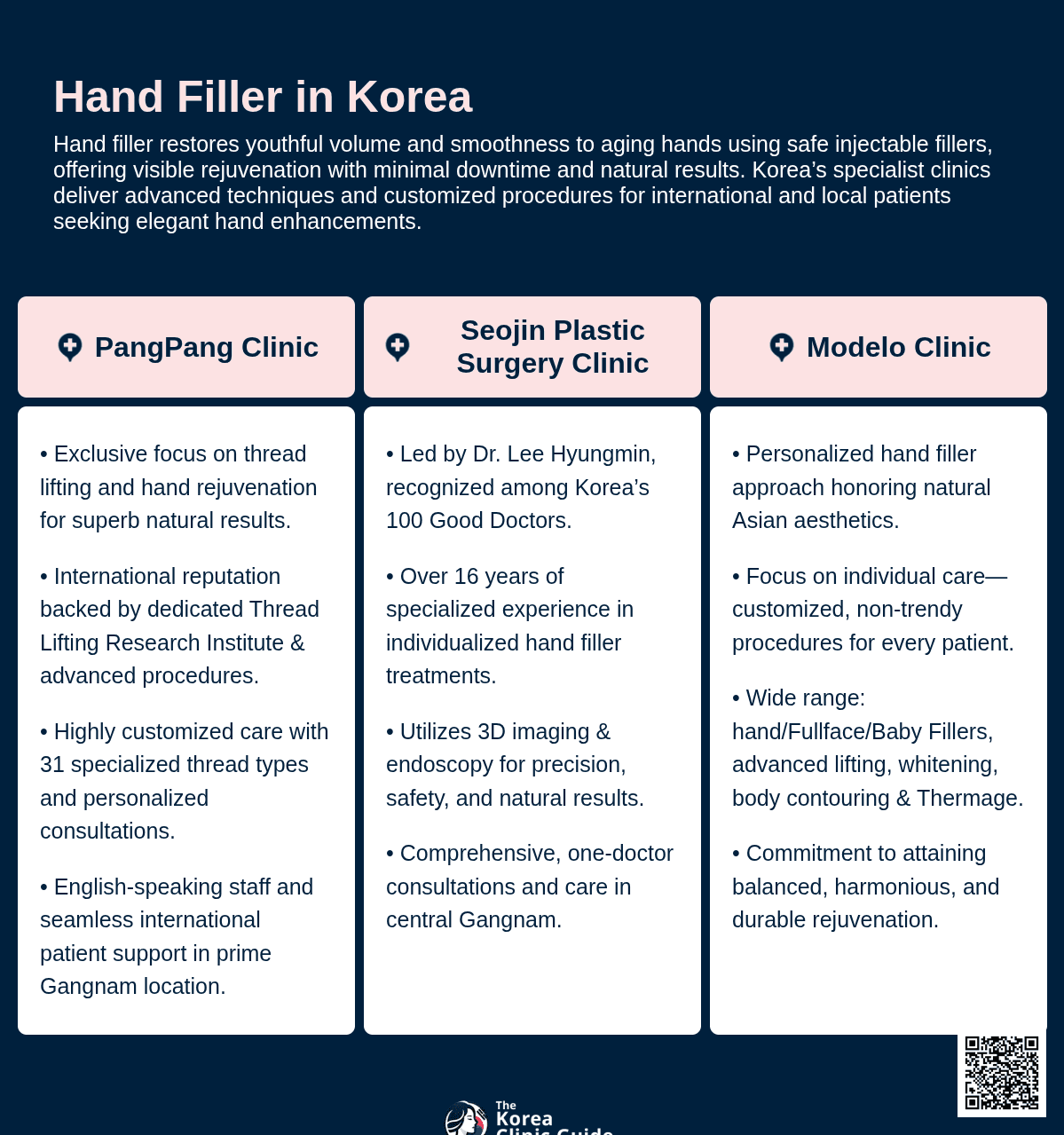Handfiller