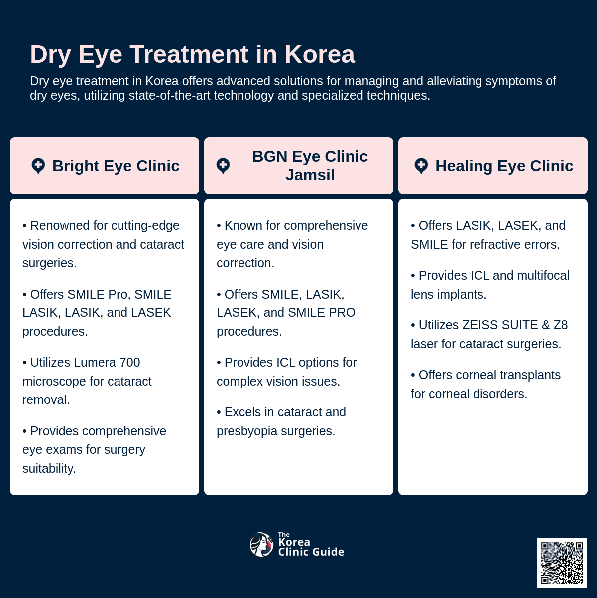 cost dry eye treatment korea